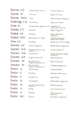 Page from Memorial Books of the Post Office Fellowship of Remembrance: Bushby, F.T.