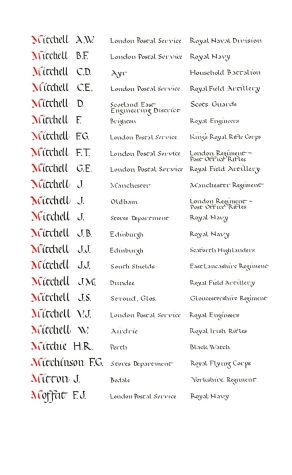 Page from Memorial Books of the Post Office Fellowship of Remembrance: Mitton, J.