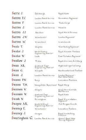 Page from Memorial Books of the Post Office Fellowship of Remembrance: Swale, T.