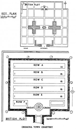 CWGC Cemetery Plan: CREMONA TOWN CEMETERY