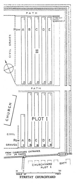 CWGC Cemetery Plan: ETRETAT CHURCHYARD