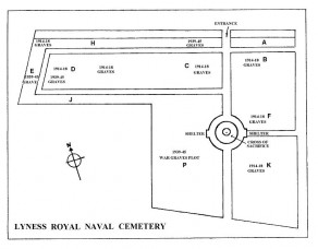 CWGC Cemetery Plan: LYNESS ROYAL NAVAL CEMETERY