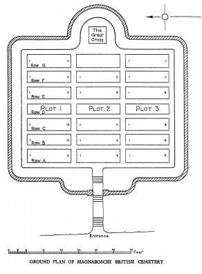 CWGC Cemetery Plan: MAGNABOSCHI BRITISH CEMETERY