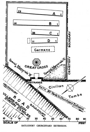 CWGC Cemetery Plan: SAULCOURT CHURCHYARD EXTENSION, GUYENCOURT-SAULCOURT